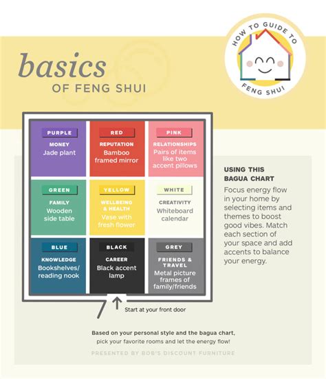 feng shui electrical box|feng shui ideas for homes.